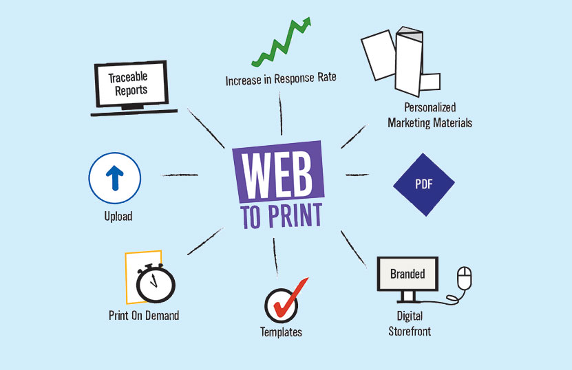 Web-to-Print Online Portal Editing Corporate Documents UK
